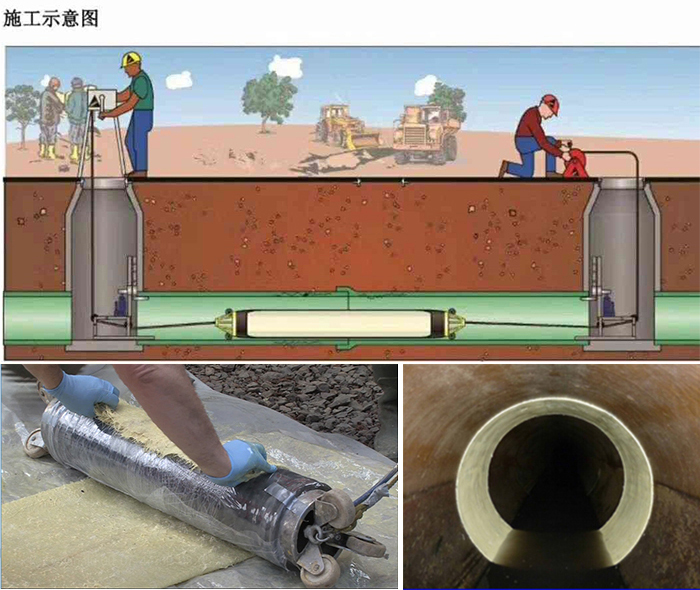 乌什管道局部点状修复